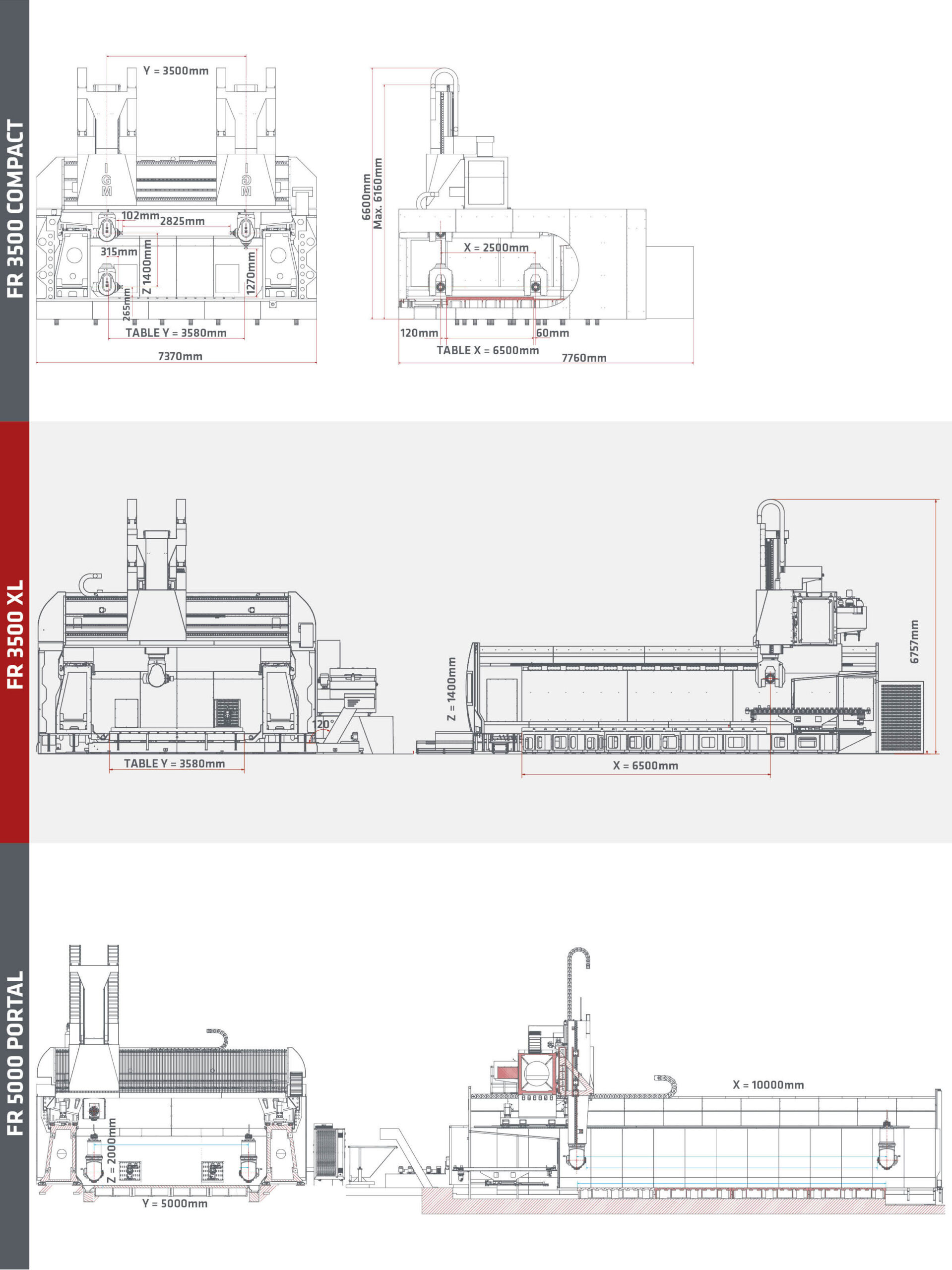 FR3500_Series_Machine_Siz